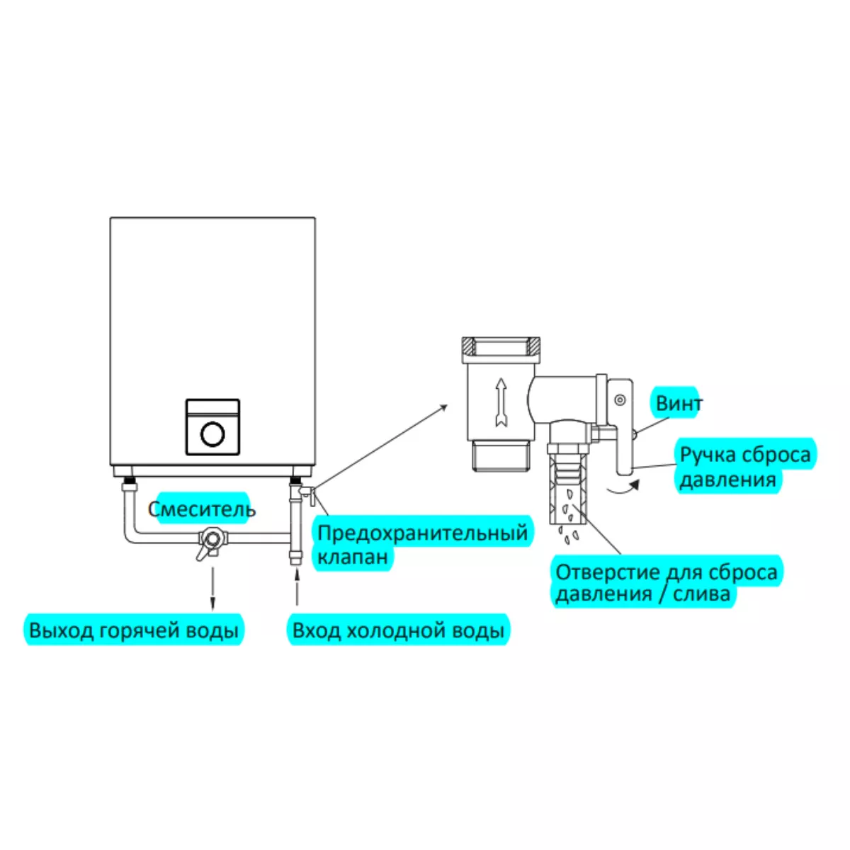 Электрический накопительный водонагреватель Midea MWH-5020-DUM FLEX Электрический накопительный водонагреватель Midea MWH-5020-DUM FLEX